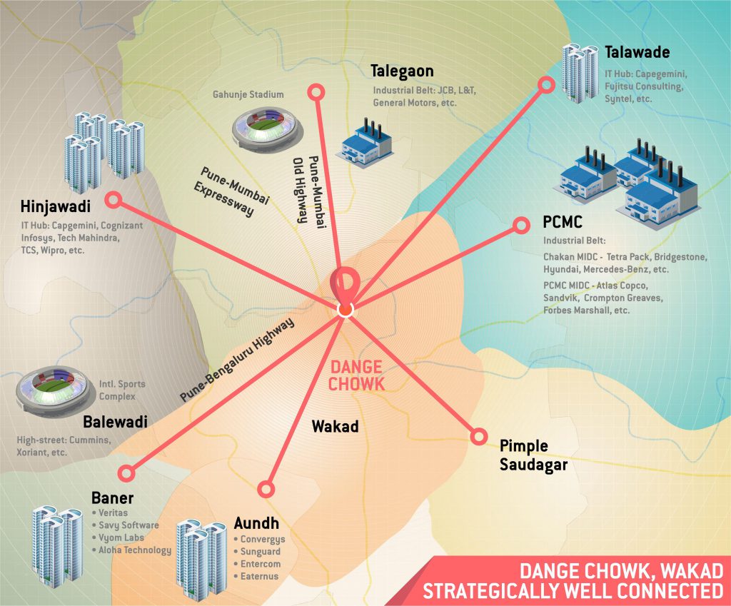 VTP hilife location