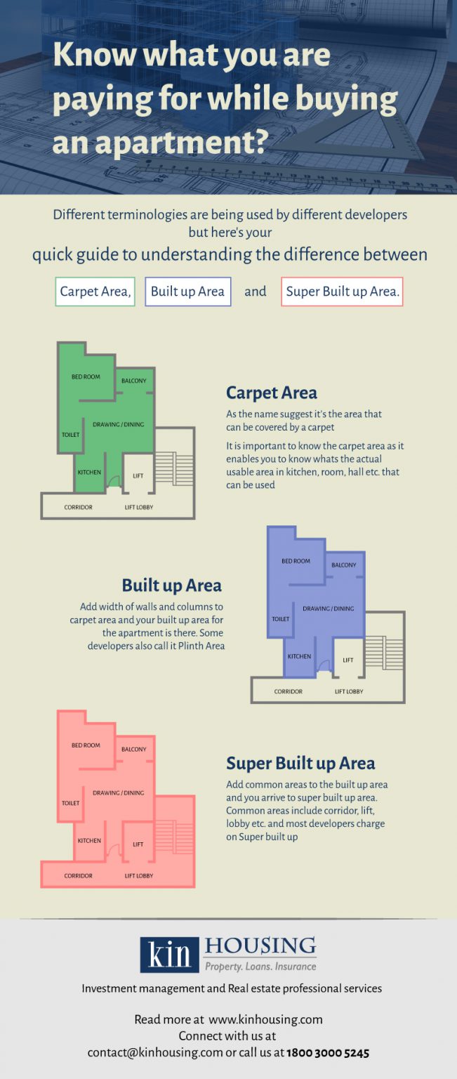 Difference Between Carpet Built Up And Super Built Up Area Pin Click